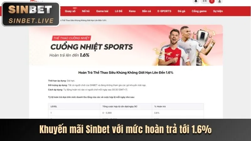 Phân tích các chương trình khuyến mãi mới nhất của 35win nhà cái